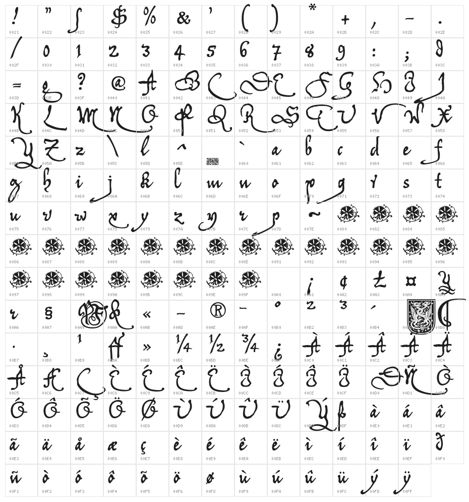 TychosRecipe Character Map