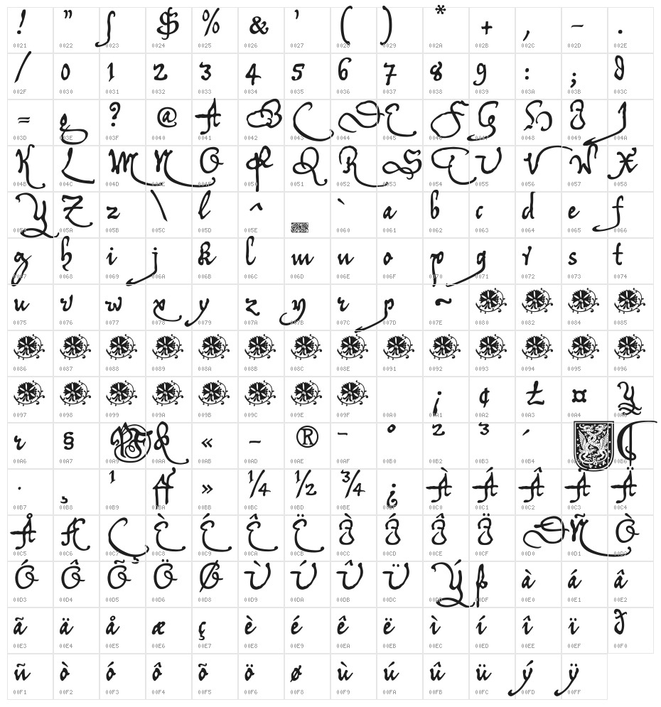 Tycho'sRecipe Character Map