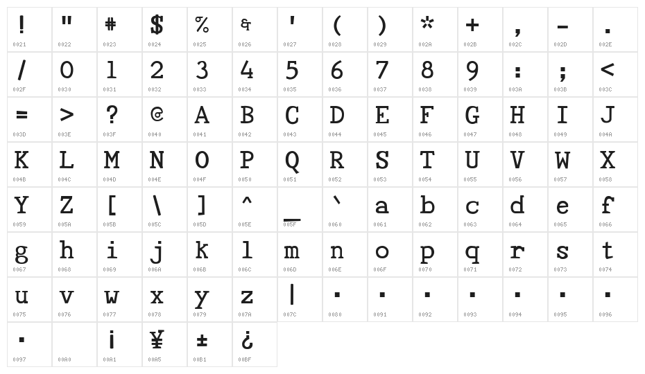 Tye Paloon Character Map