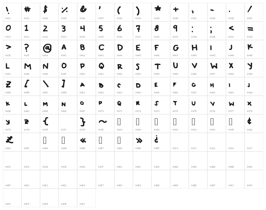 TyeDyeJerky Character Map