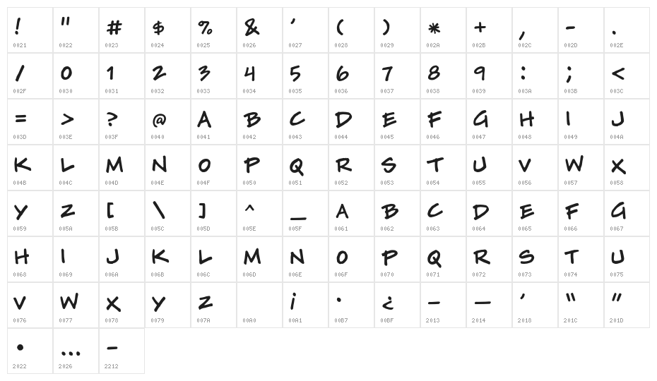 Tylerwolf Character Map