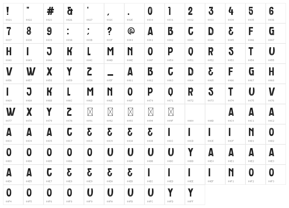 Tyniside Personal Used Character Map