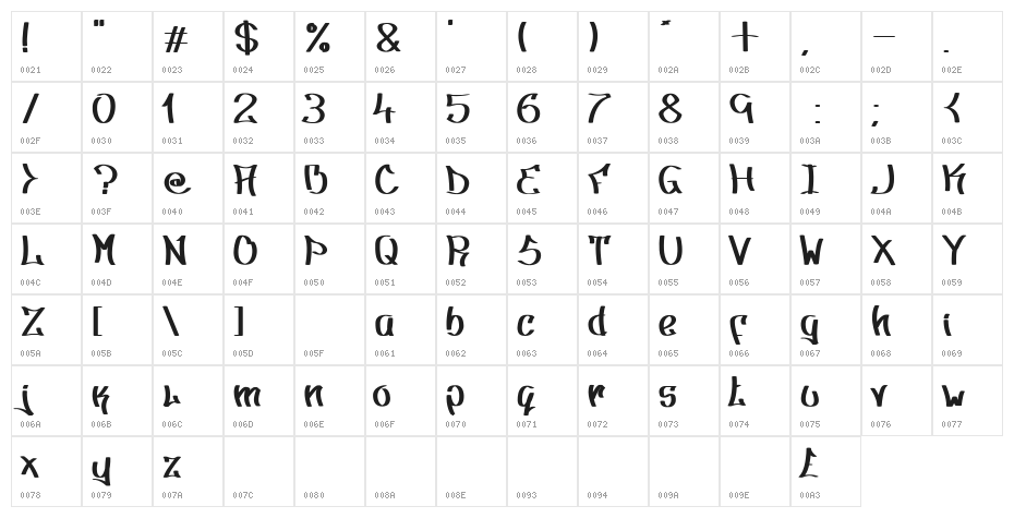 Type 2 Character Map