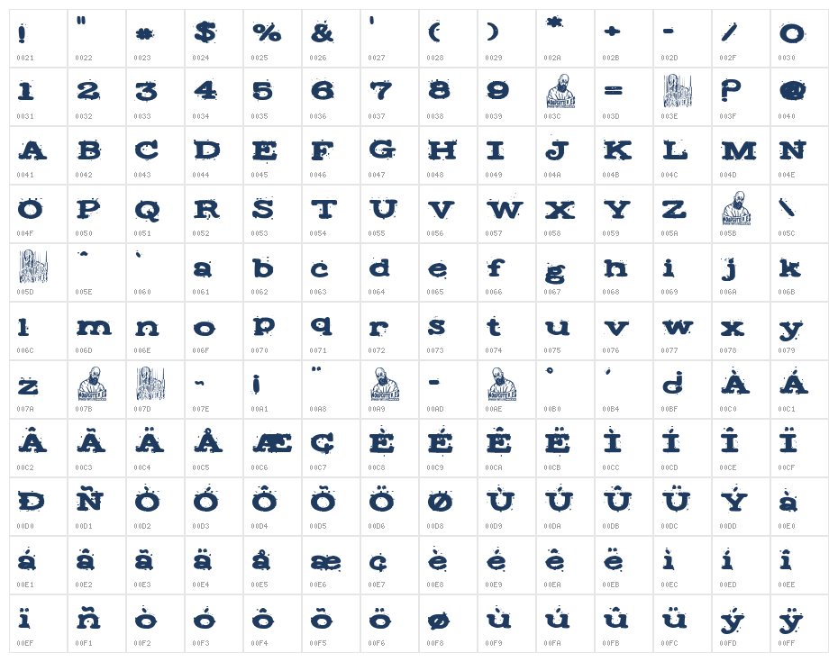 Type Brutus Character Map