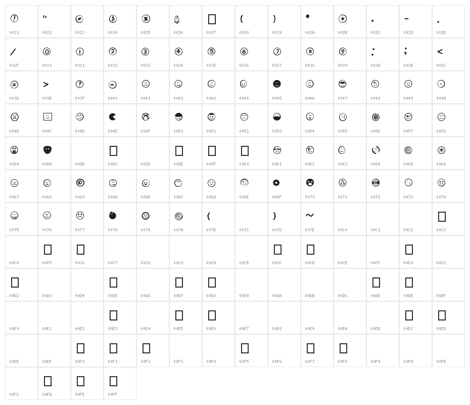 Type-Face Character Map