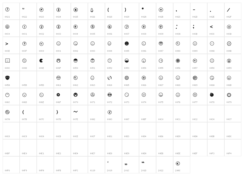 Type-Face Character Map