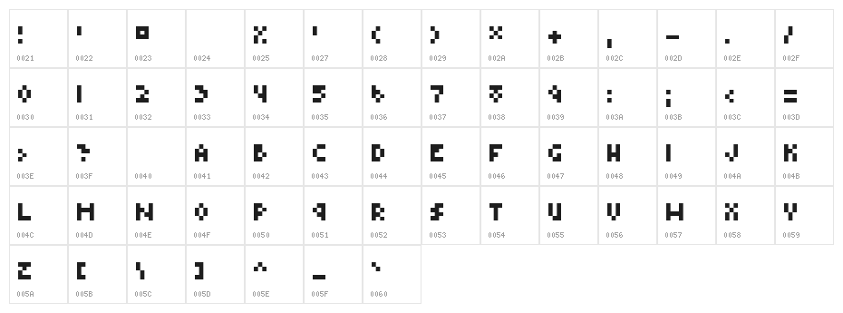 Type Four Character Map