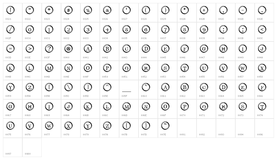 Type Keys Character Map