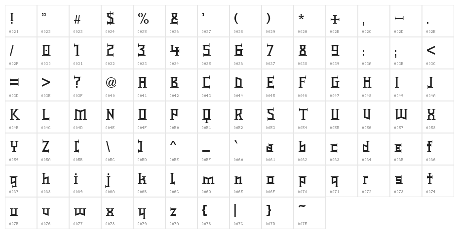 Type Knight Character Map