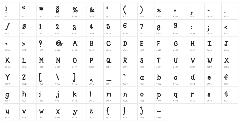 Type O Character Map
