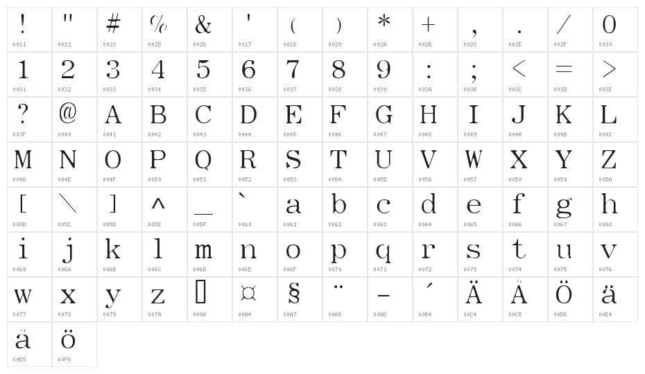 Type Wheel Character Map