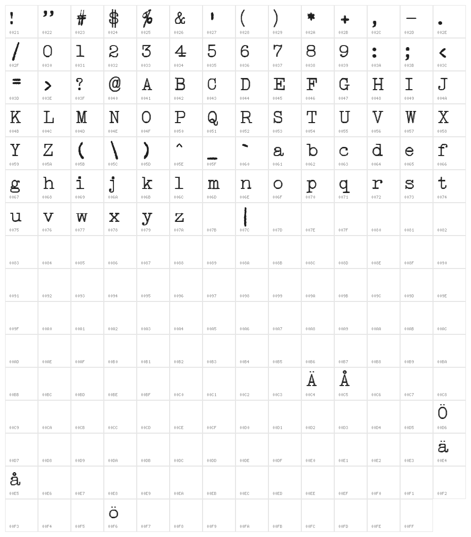 Type right! Character Map