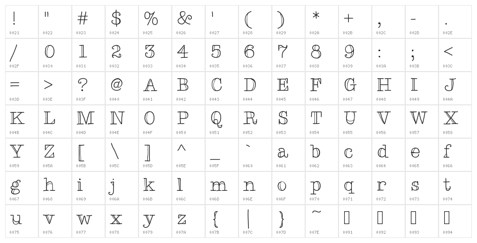 TypeMeTwo Character Map