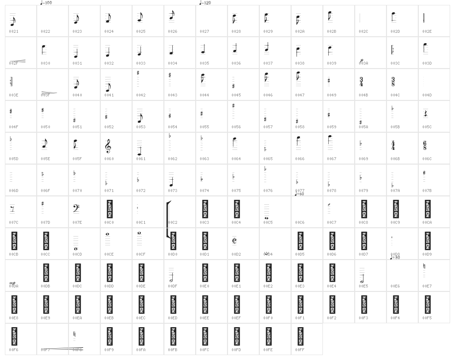 TypeMyMusic Notation Character Map