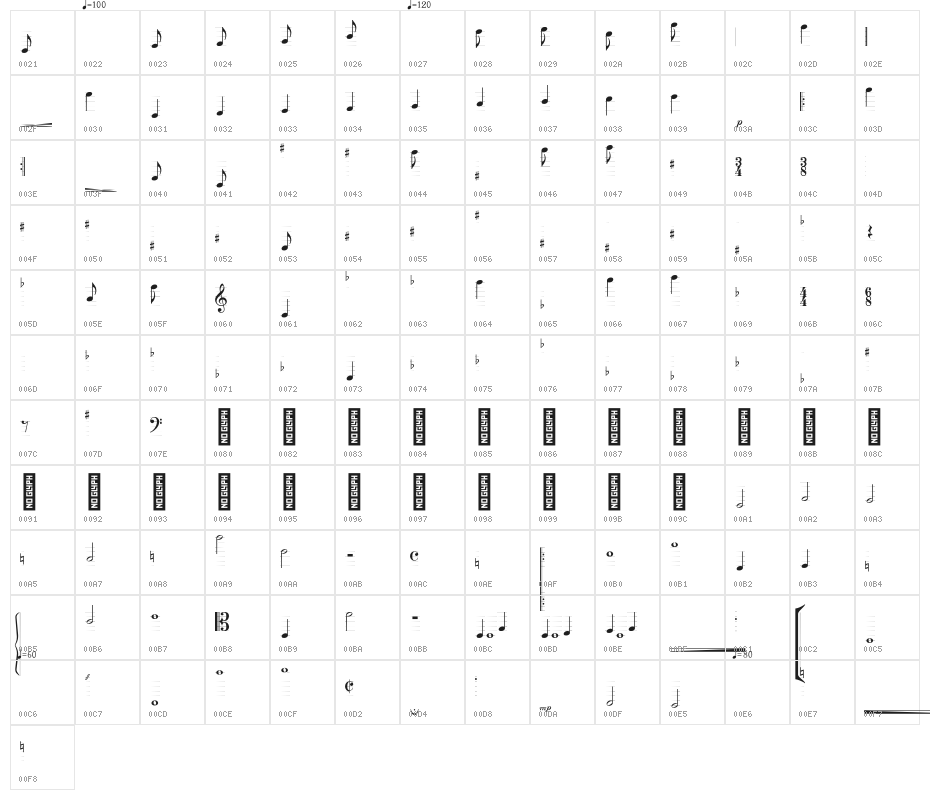 TypeMyMusic Notation Character Map