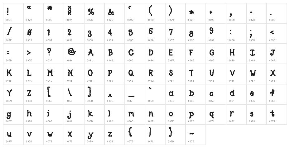 TypeO Character Map