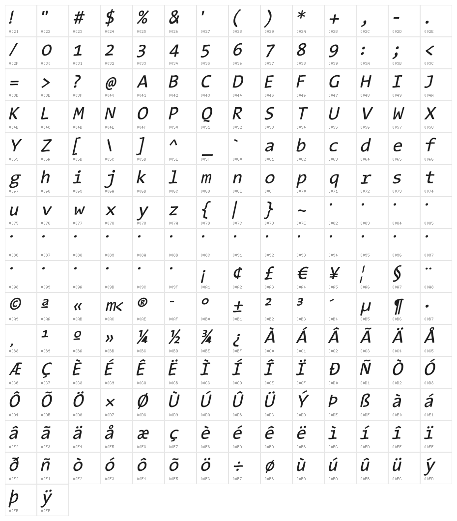 TypeWritersSubstitute-Oblique Character Map