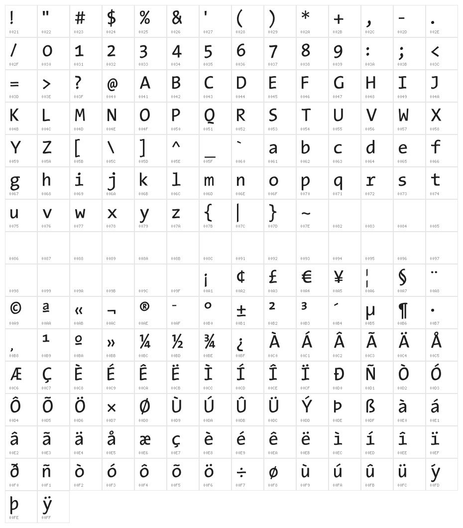 TypeWritersSubstitute Character Map