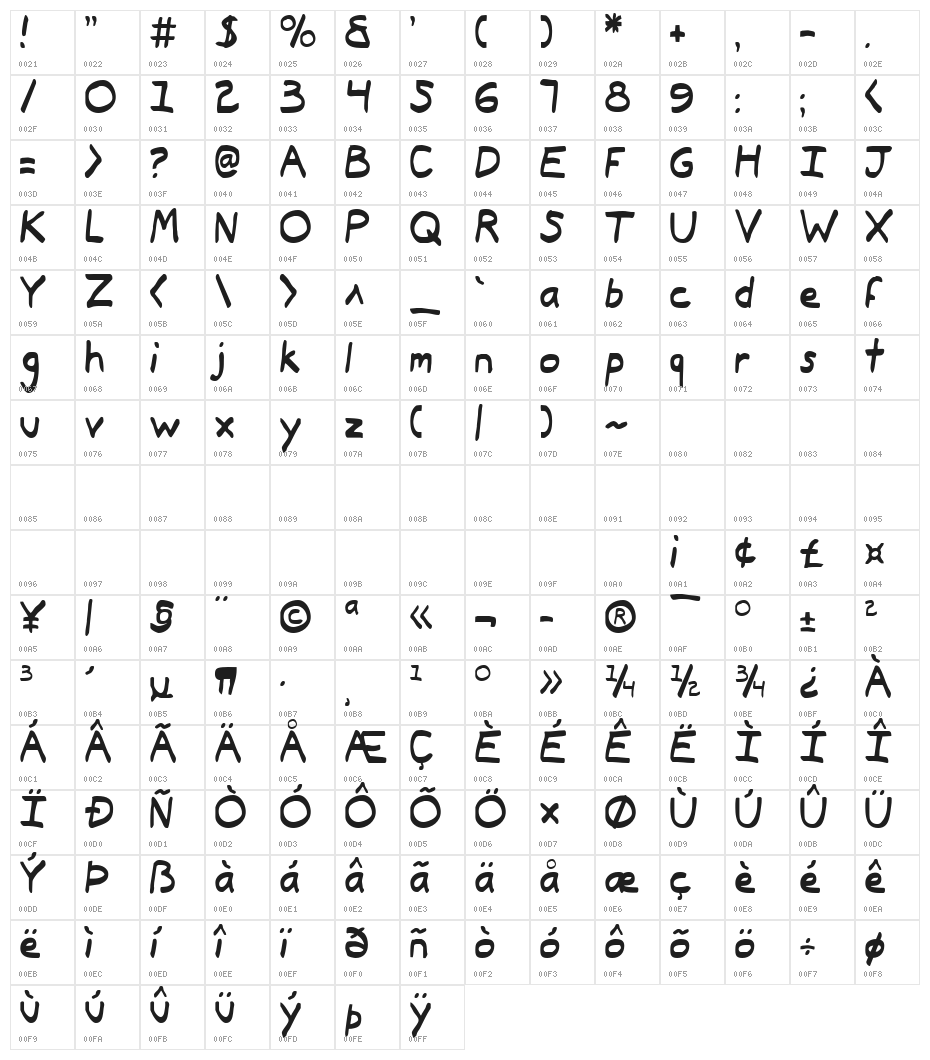 Typeecanoe Character Map