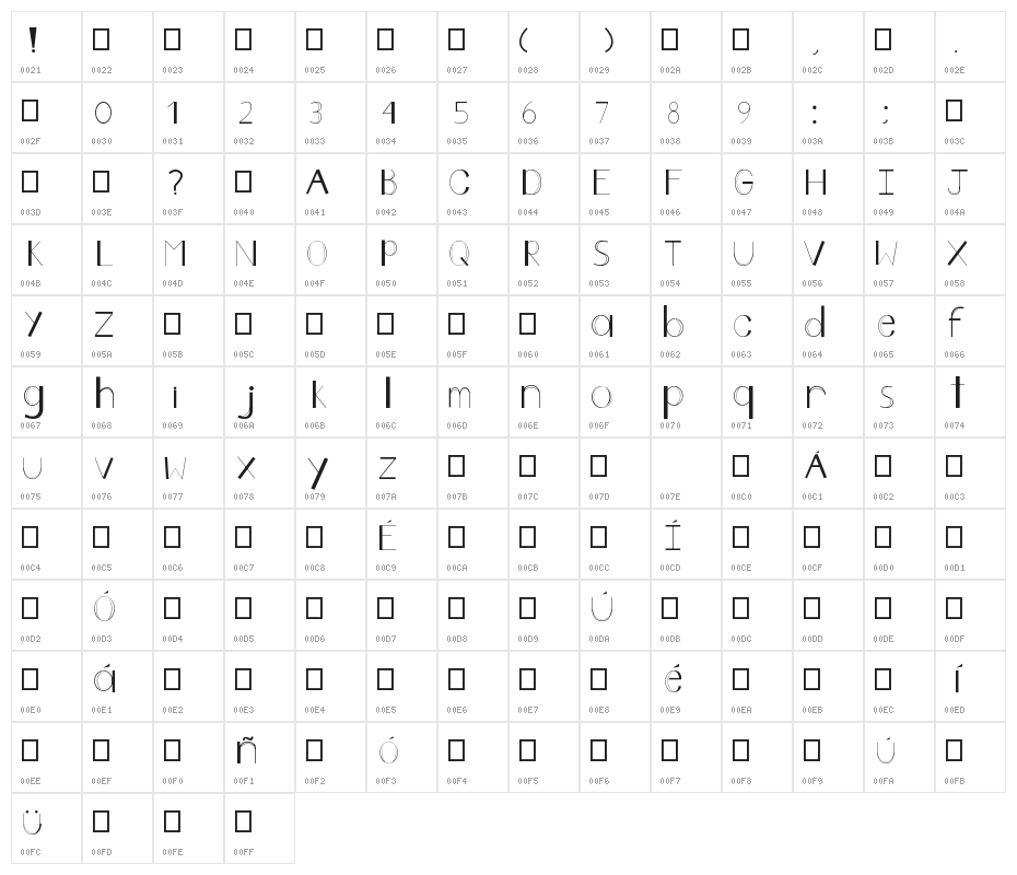 Typeface Character Map