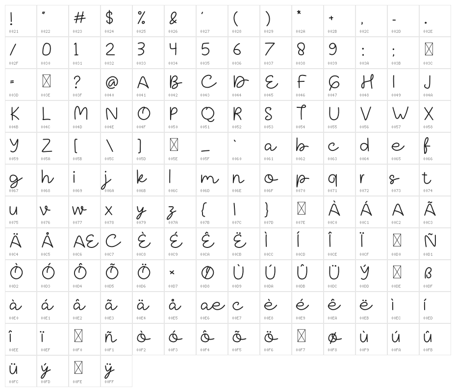 Typeline Character Map