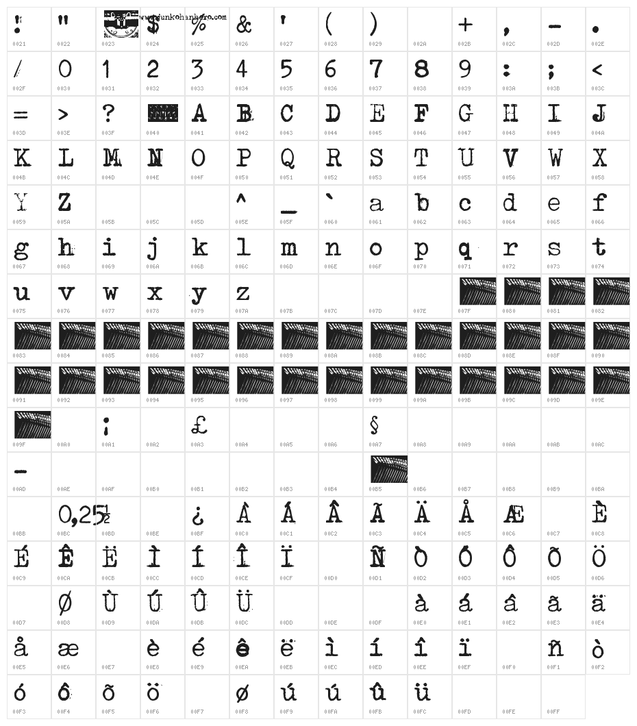 Typenoksidi Character Map