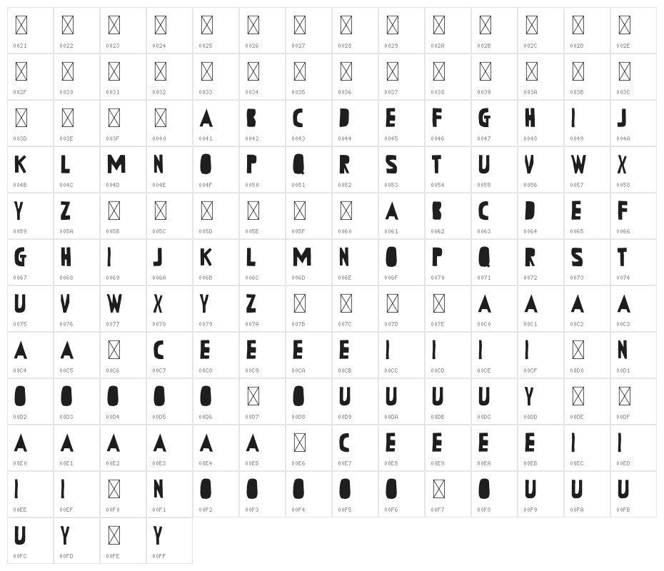 Typephace Character Map