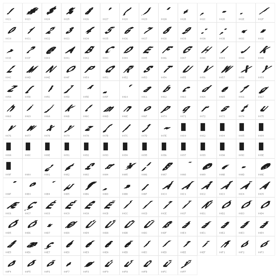 Typepunk Italic Character Map