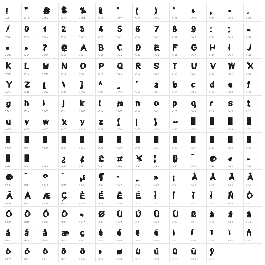 Typepunk Character Map