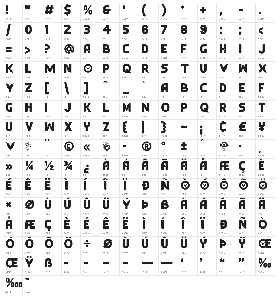 Typesauce Character Map