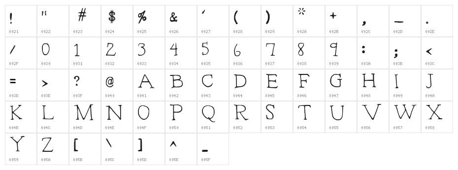 Typeset Character Map