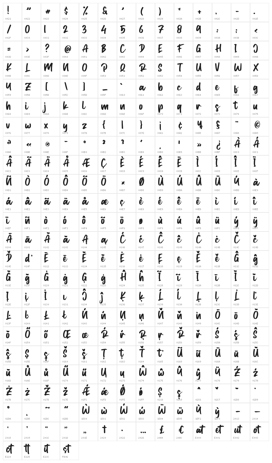 Typestory Character Map