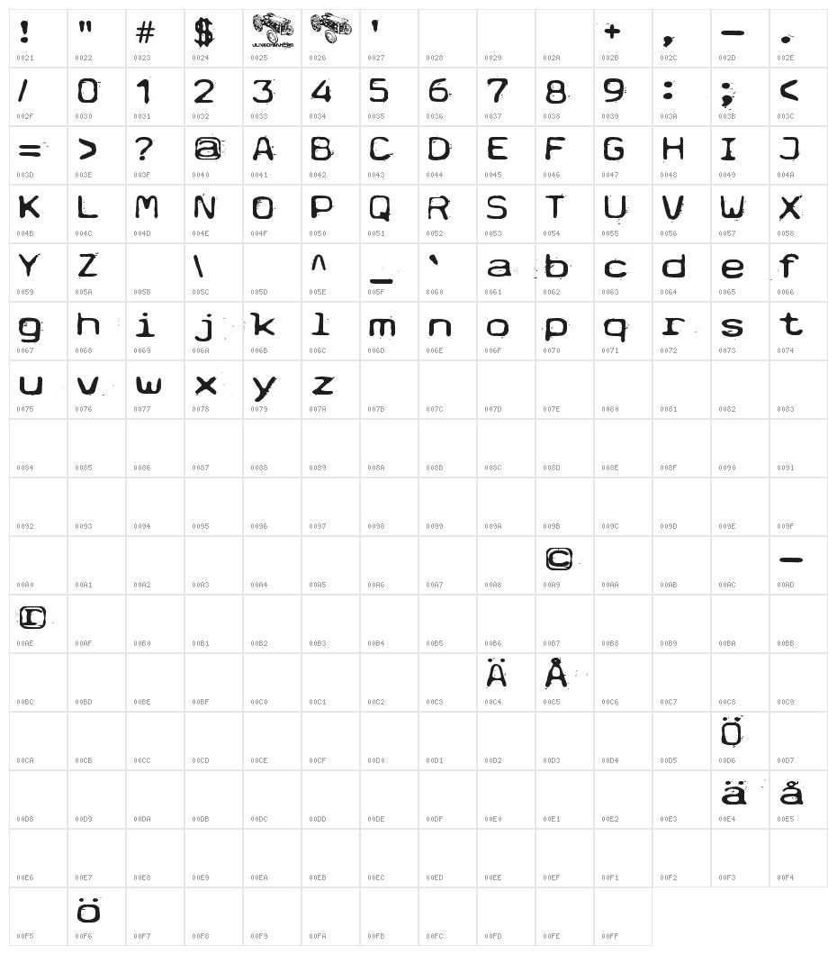 Typetype Character Map