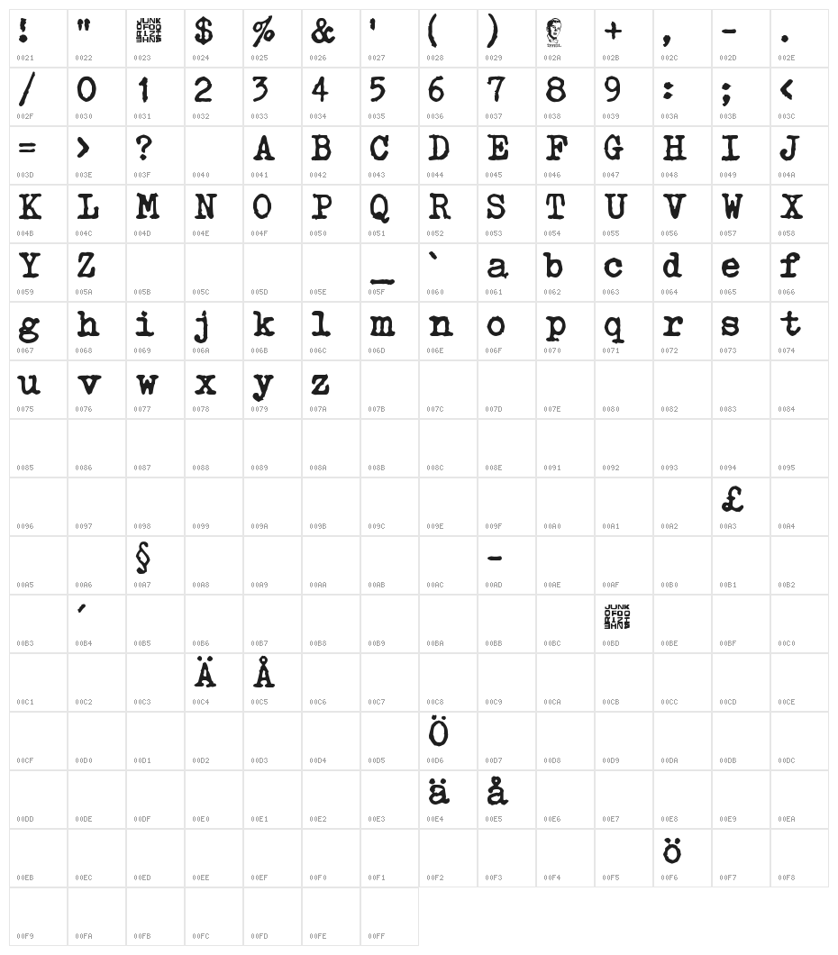Typetys Character Map