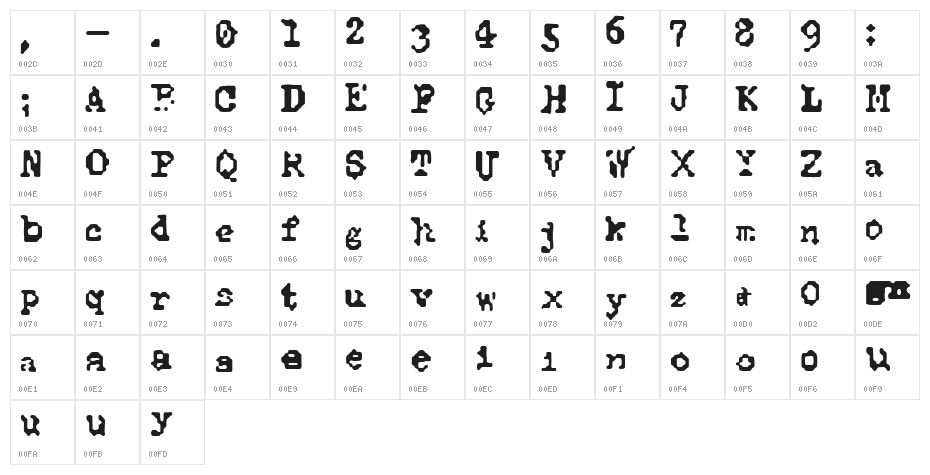 Typewise Alpha Character Map