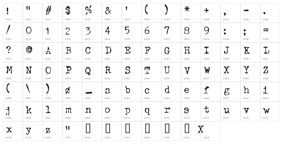 Typewriter Oldstyle Character Map