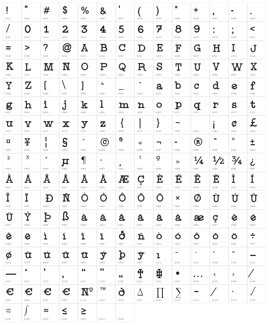 Typewriter Press Character Map