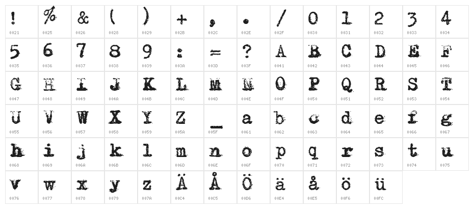 Typewriter - Remington RIVIERA Character Map
