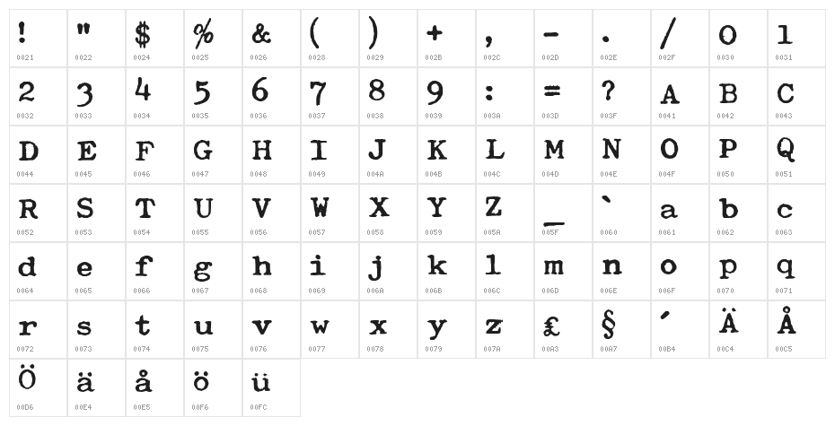 Typewriter Royal 200 Character Map