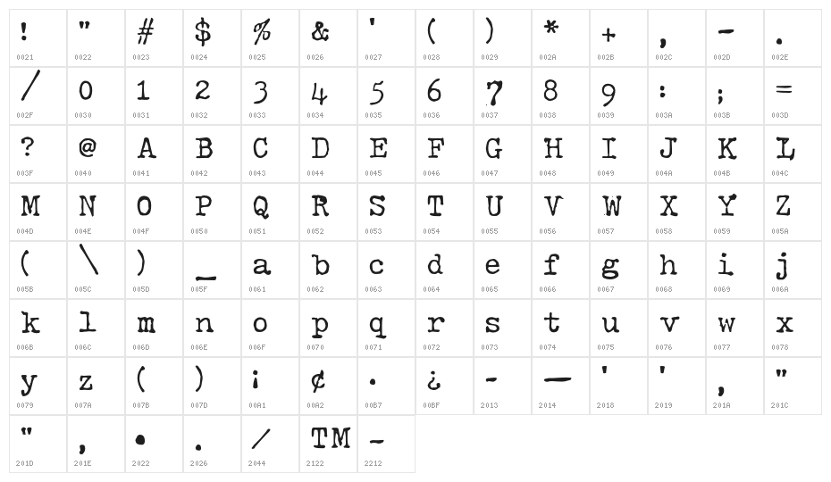Typewriter Rustic RNH Regular Character Map