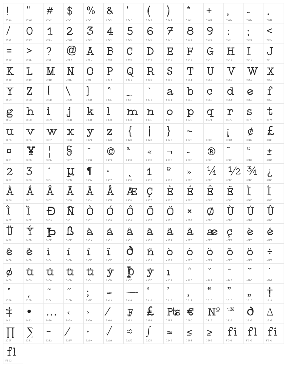 Typewriter Style Character Map