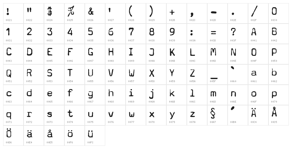 Typewriter - a602 [dead postman 2004] Character Map