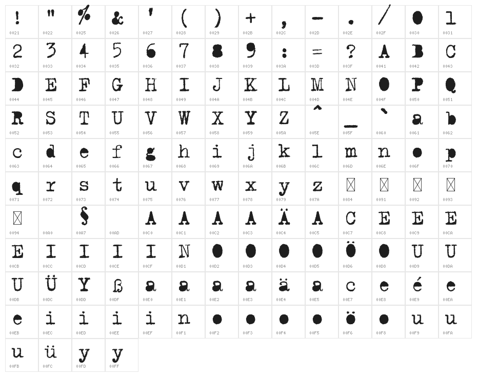Typewriter-filled Character Map
