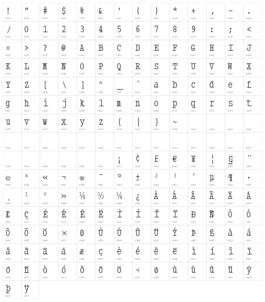 TypewriterCondensed Character Map