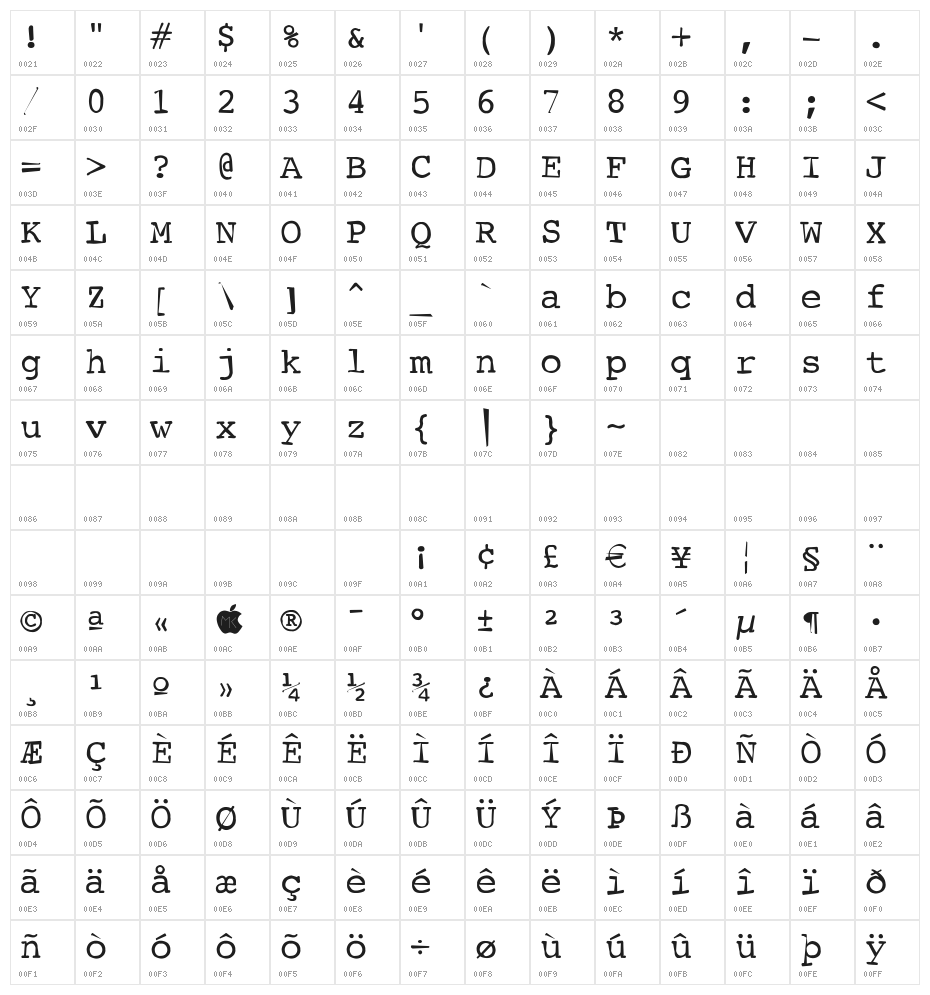TypewriterScribbled Character Map