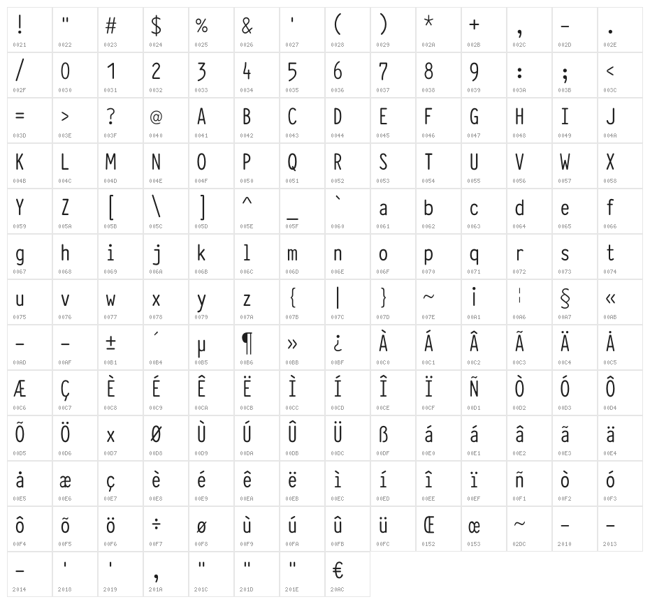 Typewriter_Condensed Character Map