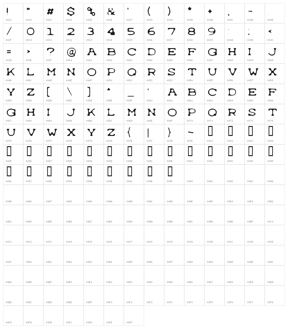 Typewrong Character Map