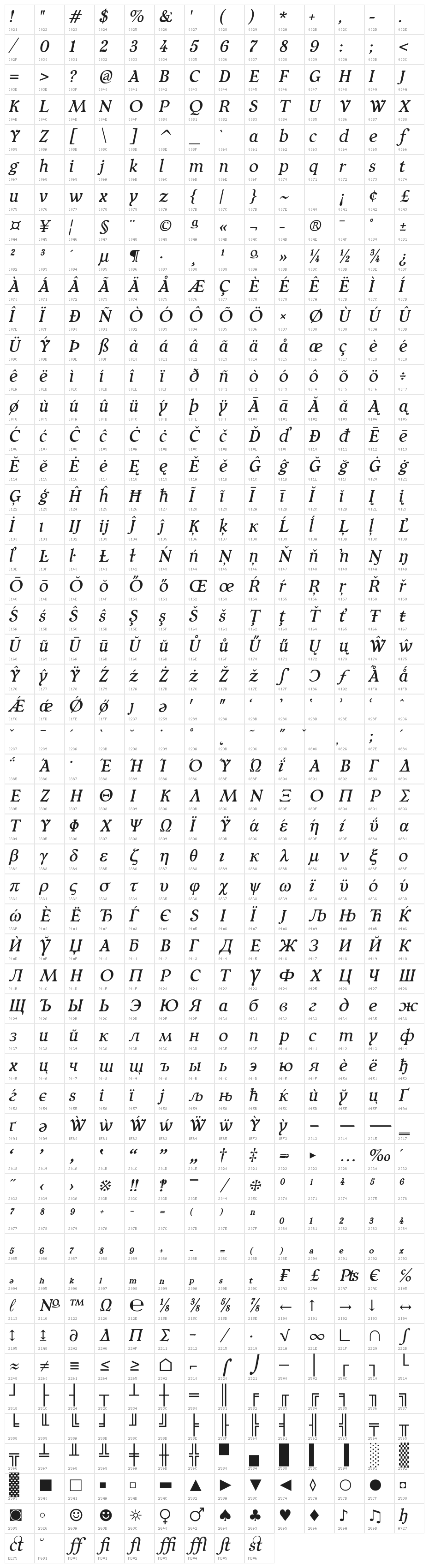 Typey McTypeface Italic Character Map