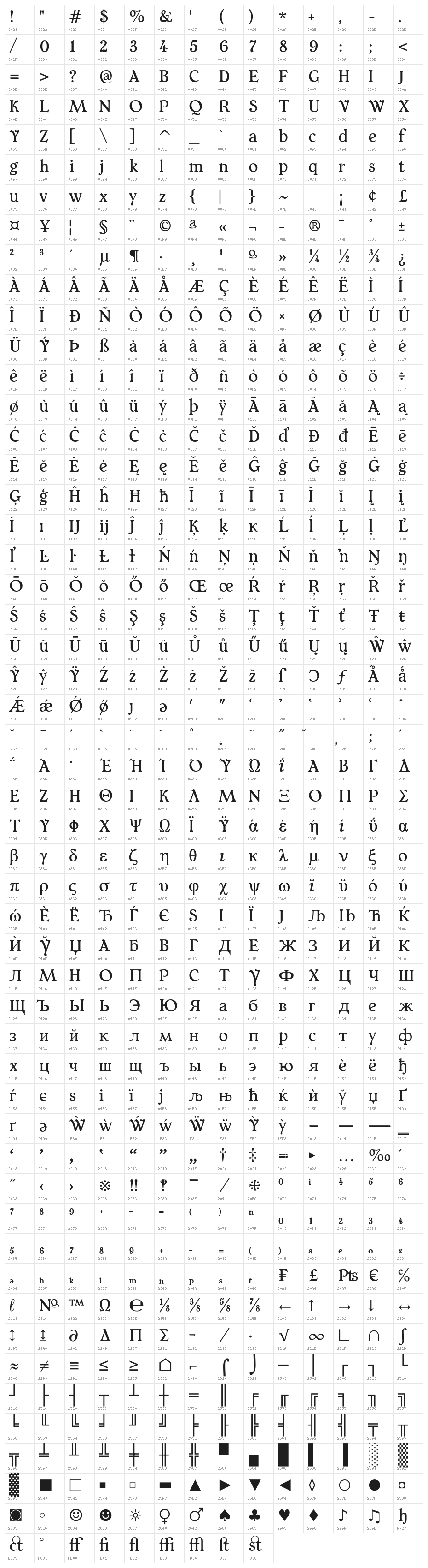 Typey McTypeface Character Map