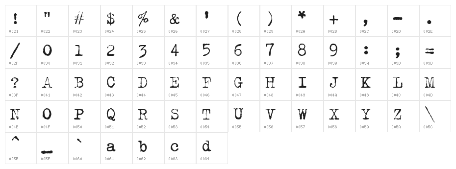 Typical Writer Character Map